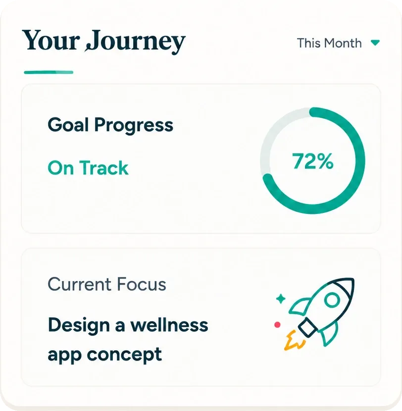 A teen’s journey view showing goal progress at 72 percent and a current focus of designing a wellness app concept