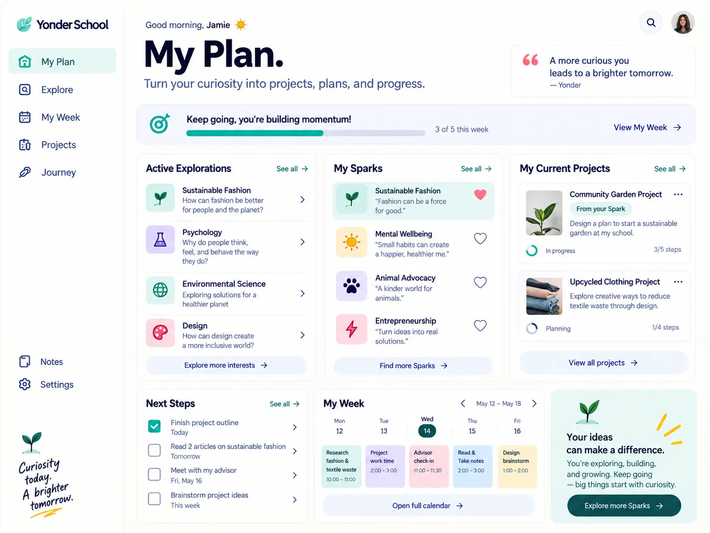 Yonder Plan workspace showing Sparks, Projects, Next Steps, and My Week