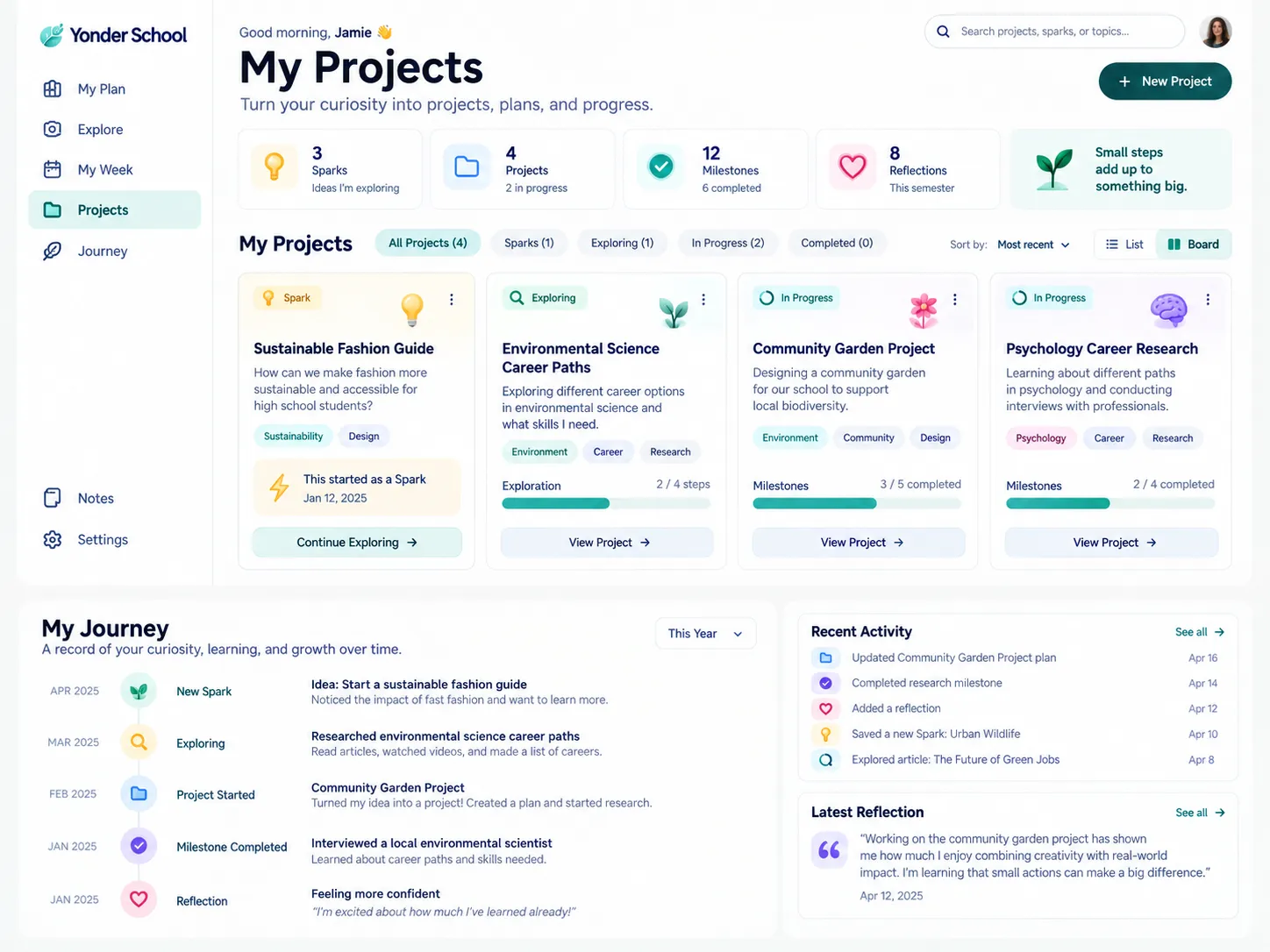 Yonder Plan workspace showing Projects and a growing Journey